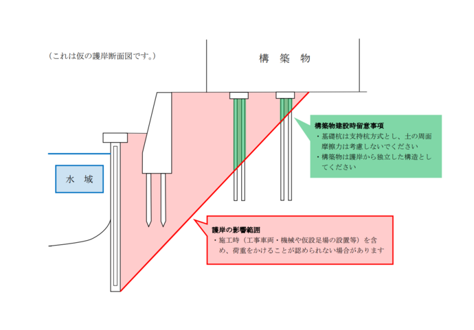 影響範囲例示図