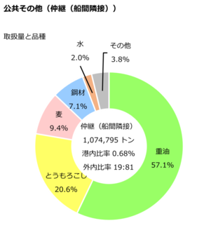 仲継（船間隣接）のデータです。
