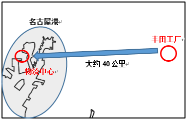 图片：位置示意图