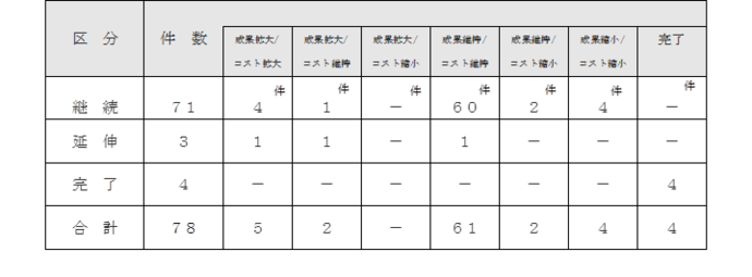 令和2年度以降の方向性を示しております。