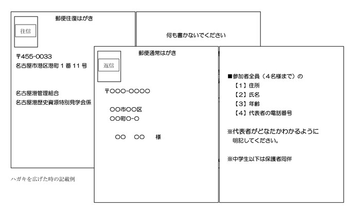 イラスト：ハガキを広げた時の記載例