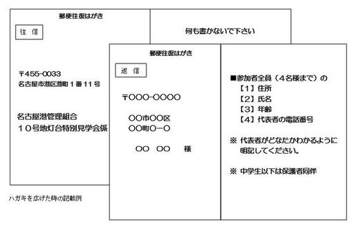 イラスト：ハガキを広げた時の記載例