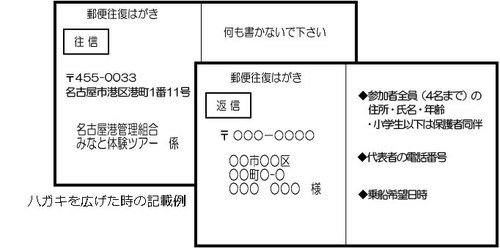 イラスト：ハガキを広げた時の記載例