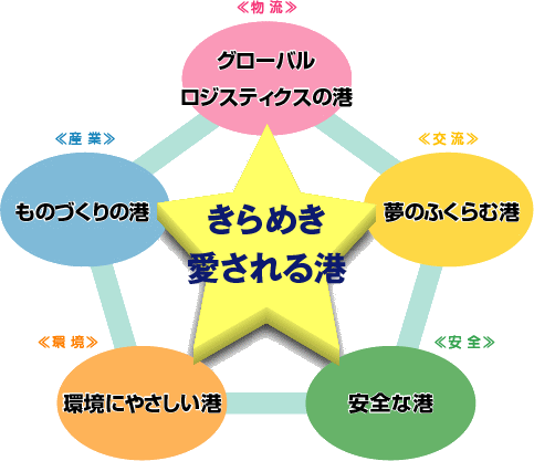 イラスト:将来目標の実現を支える分野別将来イメージ