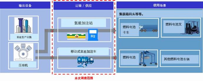 概念图