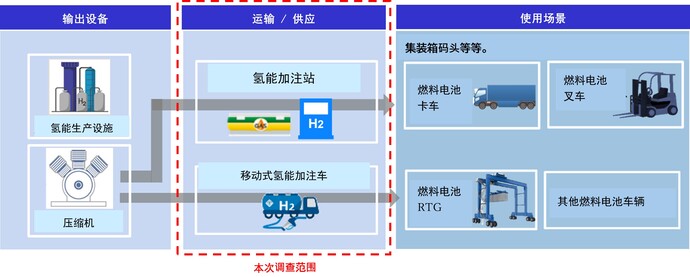 概念图